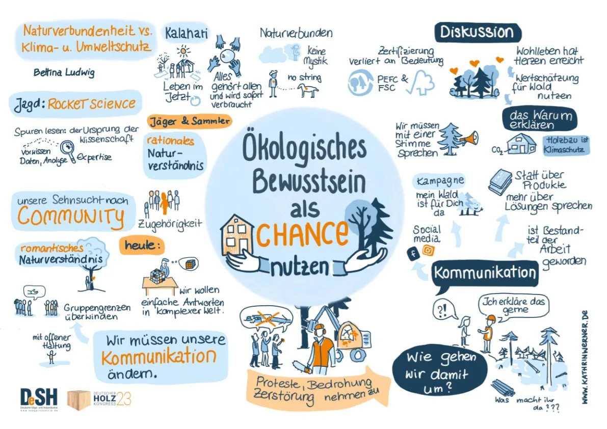 Deutscher Holzkongress 2023, im Auftrag der Deutschen Säge- und Holzindustrie