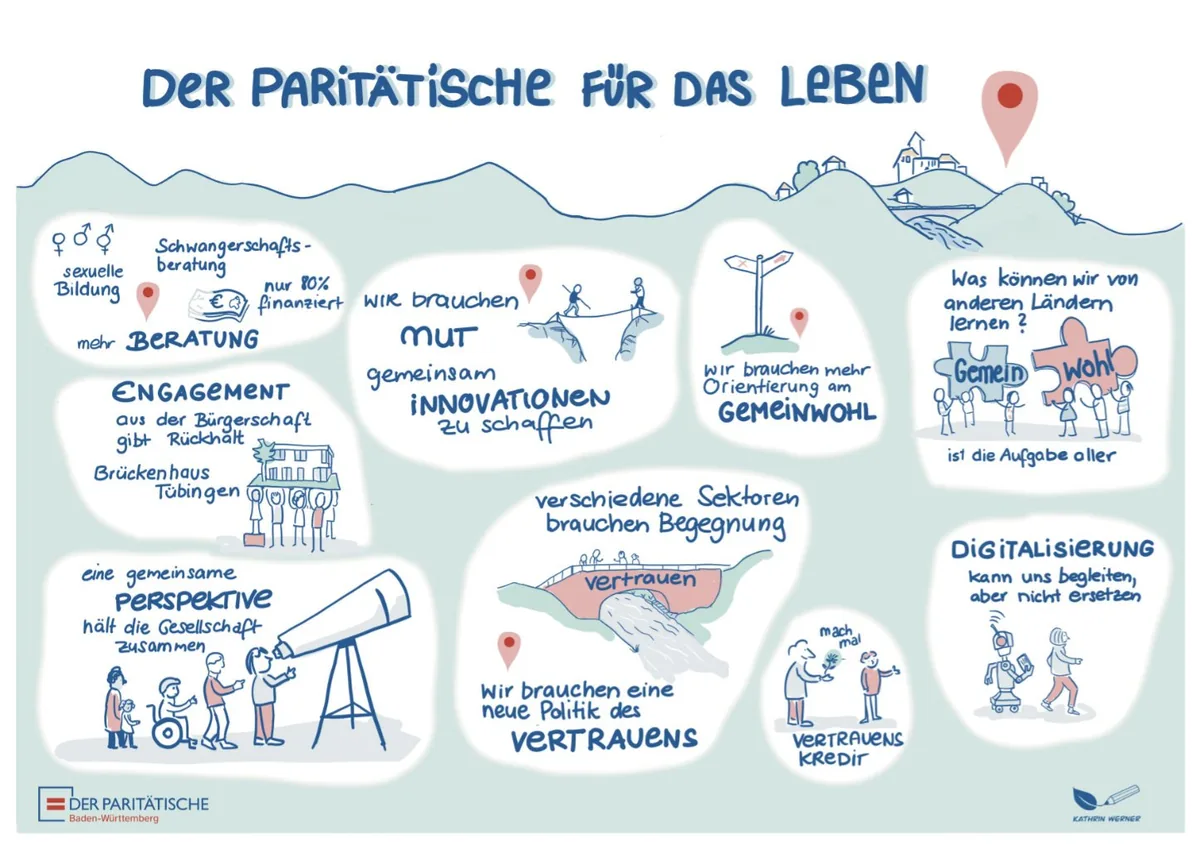Graphic Recording zur Jubiläumsveranstaltung des Paritätischen Wohlfahrtsverbandes Baden-Württemberg, 2023