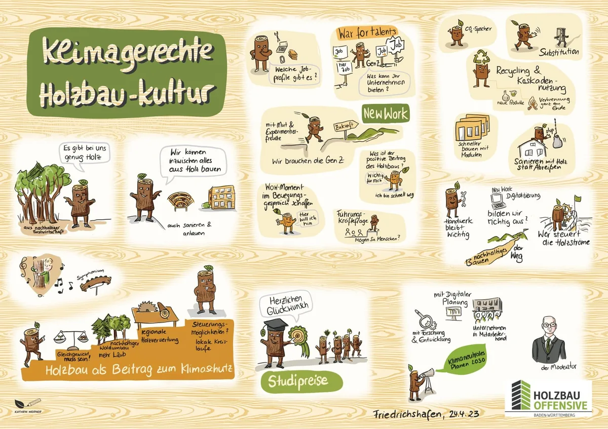 Konferenz „Klimagerechte Holzbau-Kultur“, Tag 1, Ministerium für Landwirtschaft, ländlichen Raum und Verbraucherschutz Baden-Württemberg, 2023