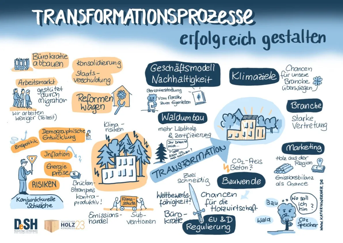 Deutscher Holzkongress 2023, Tag 2, im Auftrag der Deutschen Säge- und Holzindustrie