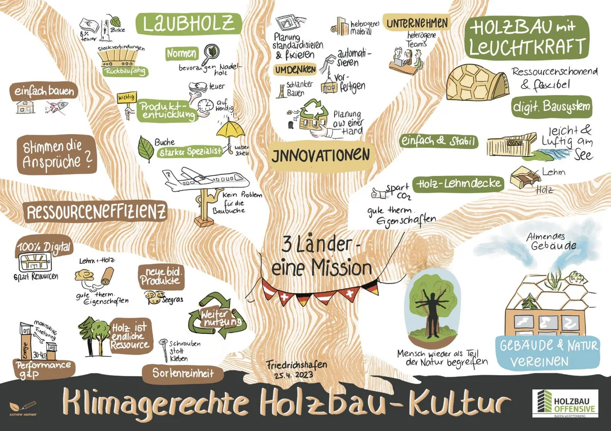 Konferenz „Klimagerechte Holzbau-Kultur“, Tag 2, Ministerium für Landwirtschaft, ländlichen Raum und Verbraucherschutz Baden-Württemberg, 2023