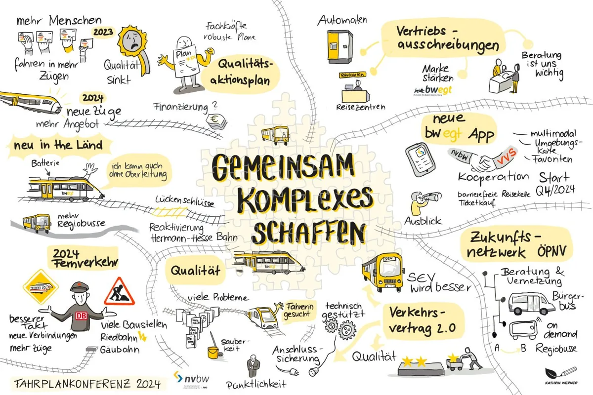Graphic Recording zur Fahrplankonferenz 2024, Nahverkehrsgesellschaft Baden-Württemberg