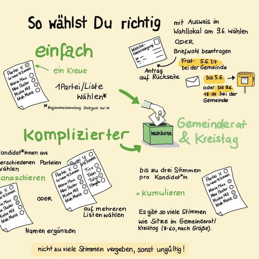 Erklärbild „So wählst Du richtig“ zur Kommunalwahl