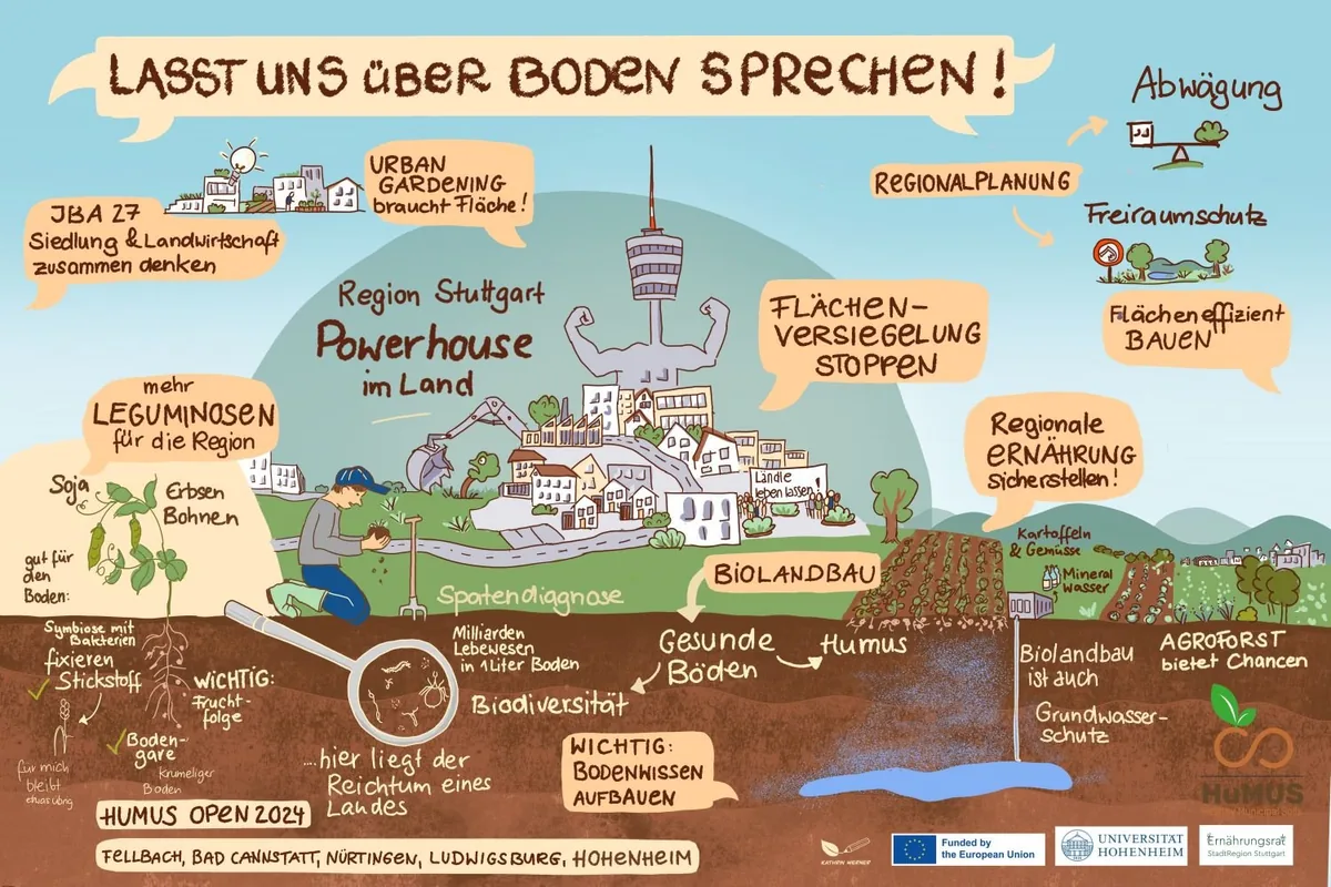 Veranstaltungsreihe „Lasst uns über Boden sprechen“, Ernährungsrat Stuttgart, EU-Projekt Humus open 2024